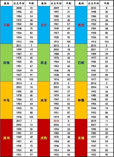 1958年民國|1958年是幾年？ 年齢對照表